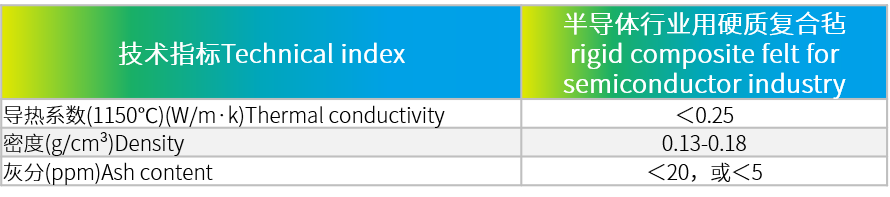 半导体行业用硬质复合毡.png